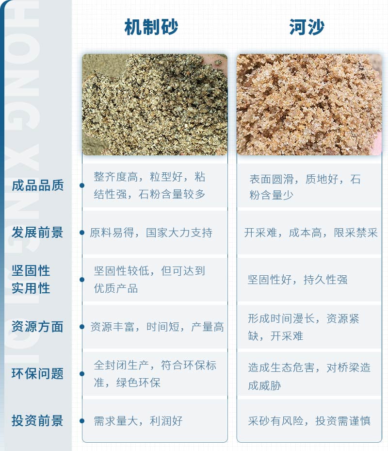機制砂和河沙拌制混凝土哪個好？哪款設(shè)備制砂效果好？