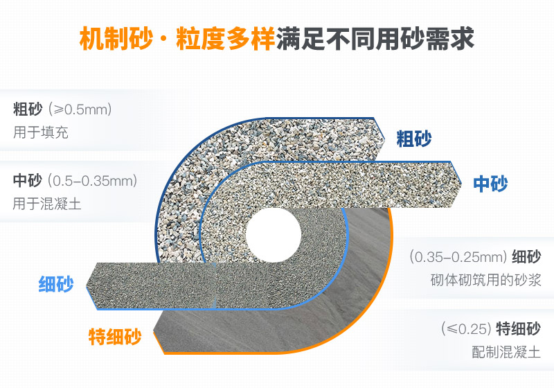 機制砂和河沙拌制混凝土哪個好？哪款設(shè)備制砂效果好？