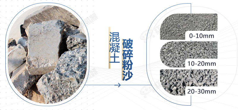 混凝土再生料粉碎機設備型號，多少錢一臺？