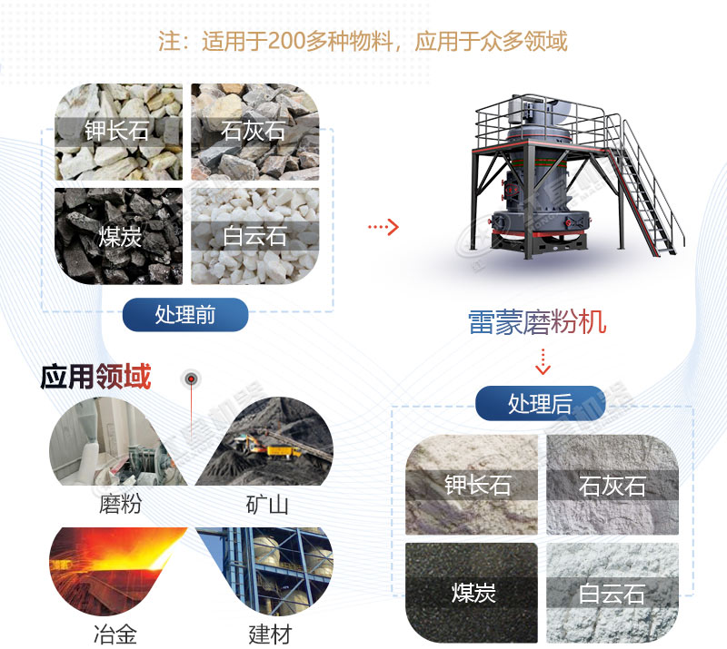 雷蒙磨型號與參數(shù)價格，廠家推薦