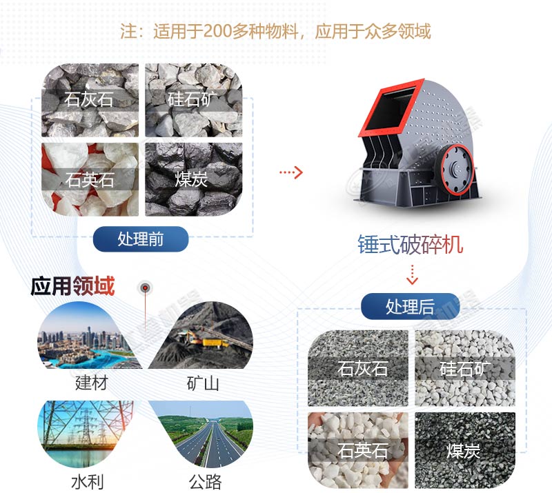 PCZ1615重錘式破碎機(jī)產(chǎn)量是多少？多少錢一臺(tái)？
