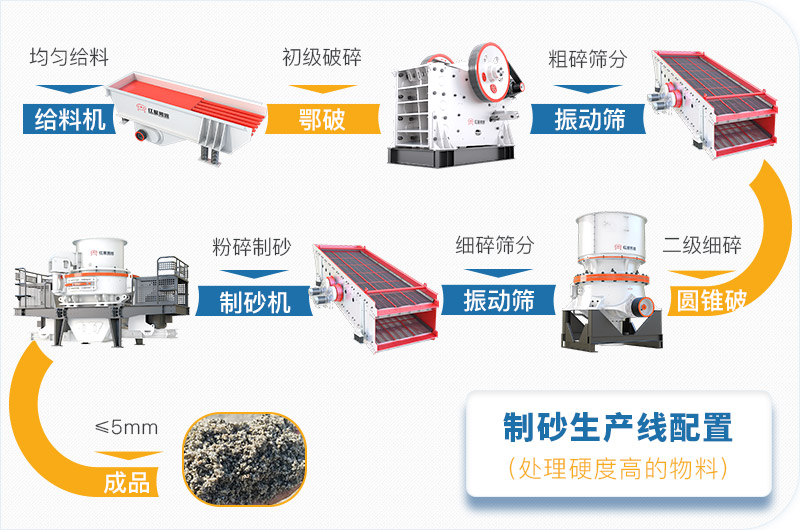 干機(jī)制砂和水洗機(jī)制砂哪個(gè)好，水洗制沙機(jī)一套多少錢？