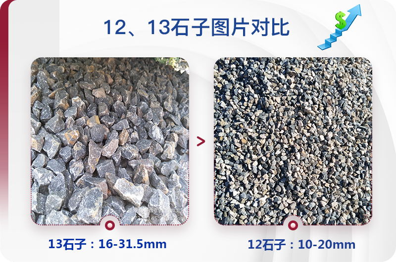 12、13石子成品規(guī)格對(duì)比圖
